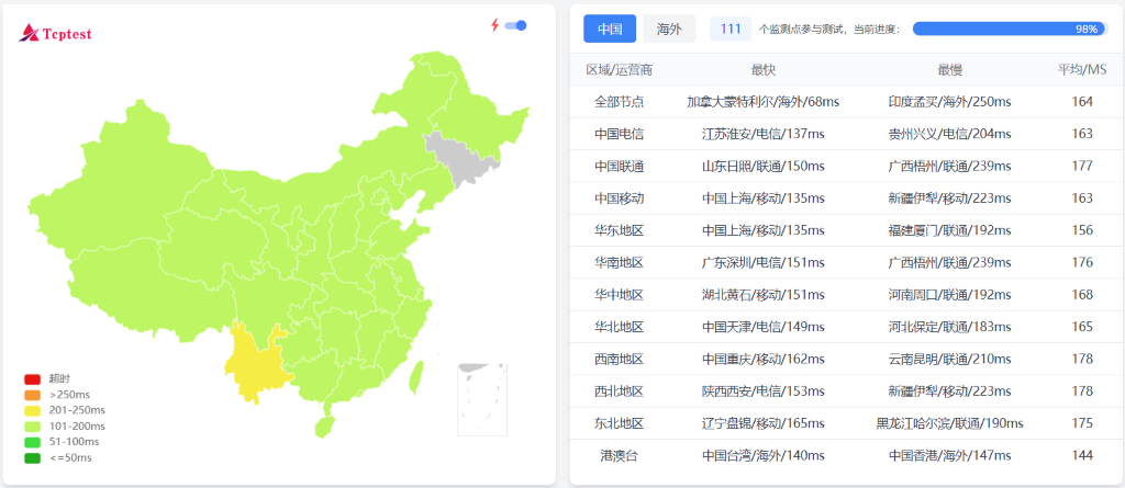 延迟与 Speedtest 实测截图