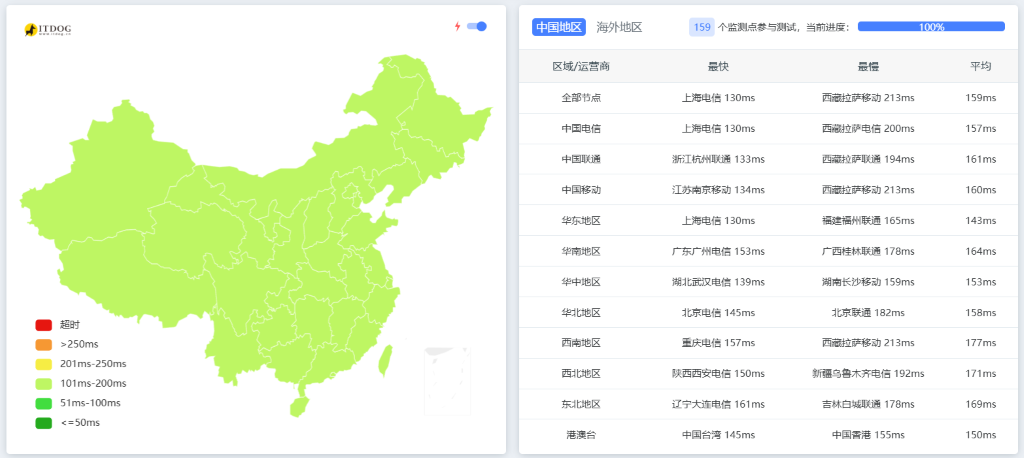 延迟与 Speedtest 实测截图