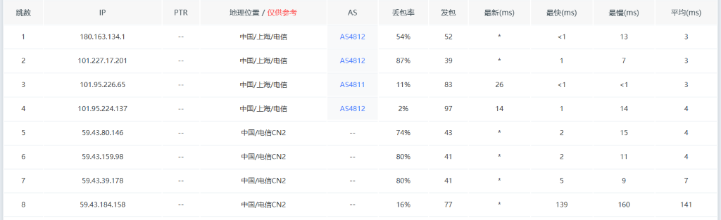 三网回程跟踪截图